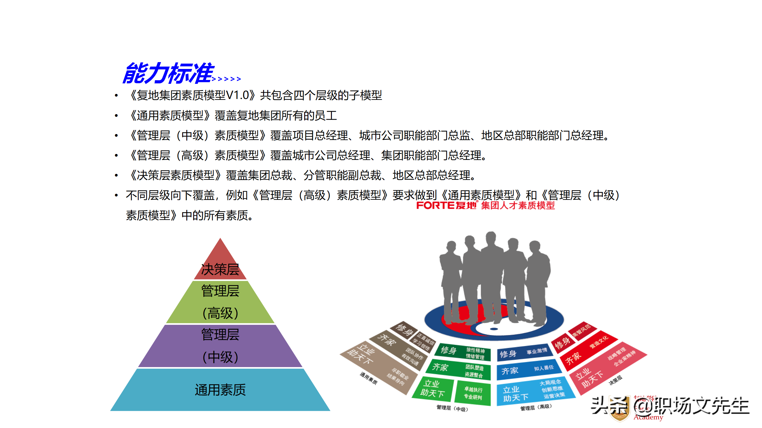 總經(jīng)理與總監(jiān)的必修課 100頁《復(fù)地集團(tuán)人力資源管控與運(yùn)營體系》干貨課件深度解讀